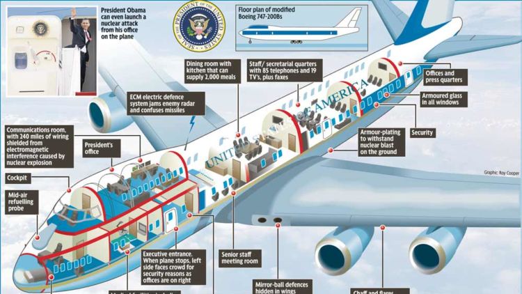 Fitur-Fitur Canggih di Pesawat Kepresidenan Amerika Air Force One