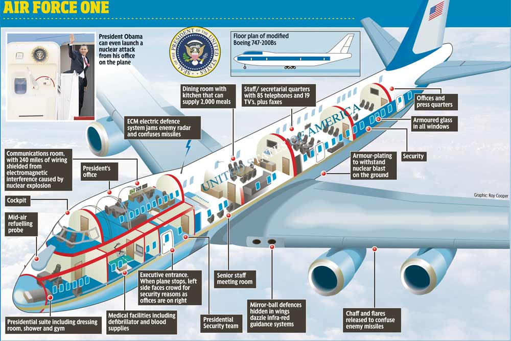 Fitur-Fitur Canggih di Pesawat Kepresidenan Amerika Air Force One