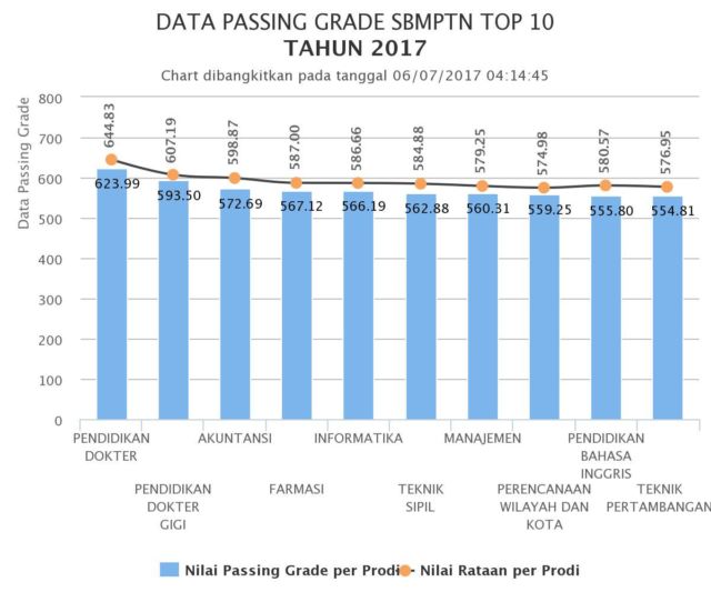 10 Info Seputar SBMPTN yang Sebaiknya Jangan Langsung Kamu Percaya. Bisa Jadi Itu Mitos Belaka