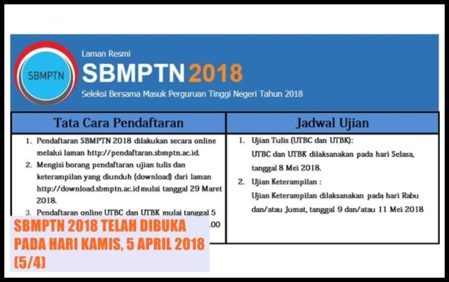 Apa Aja Sih Berita Populer Minggu Ini? Nih, Simak Aja 10 Diantaranya