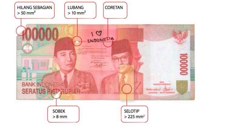 Asal Penuhi 4 Syarat Ini, Uang Robek atau Rusak Masih Bisa Ditukar. Jangan Sedih dan Asal Buang Aja