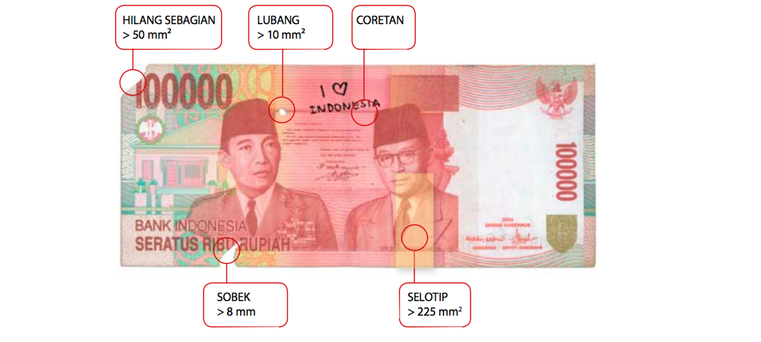 Asal Penuhi 4 Syarat Ini, Uang Robek atau Rusak Masih Bisa Ditukar. Jangan Sedih dan Asal Buang Aja