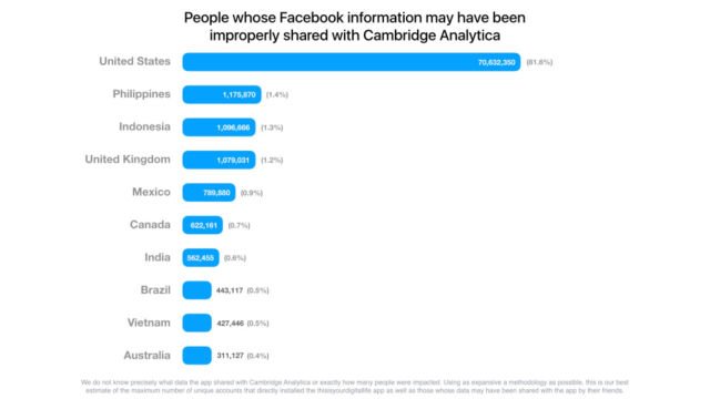 87 Juta Data Pengguna Facebook Bocor. Ini Caranya Tahu Apakah Akunmu Termasuk Salah Satu di Antaranya