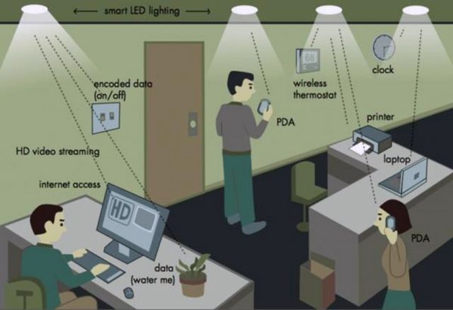 Katanya Bisa Gantikan Wi-Fi, Ini 4 Fakta Penting Soal Li-Fi! Cara Baru Internetan Pakai Bola Lampu