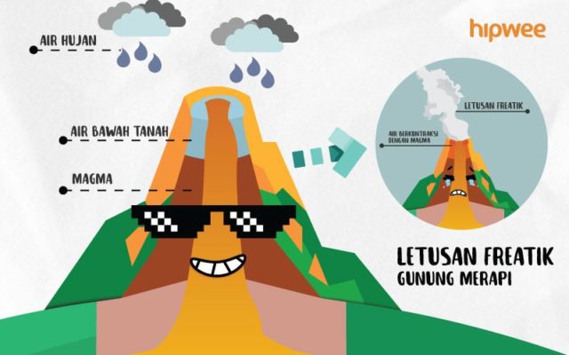 Merapi Erupsi Luapkan Abu, Ini Fakta-Fakta Letusan Freatik yang Wajib Kamu Tahu. Tidak Perlu Panik!