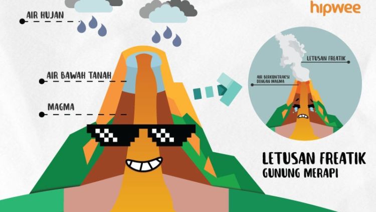 Merapi Erupsi Luapkan Abu, Ini Fakta-Fakta Letusan Freatik yang Wajib Kamu Tahu. Tidak Perlu Panik!