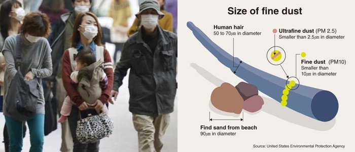 6 Fakta di Balik Hitsnya Masker di Kalangan Warga Korea. Sekadar Tren atau Ada Fenomena Lain Sih?