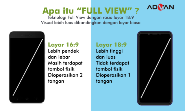 Comparison Layar 16:9 dan 18:9