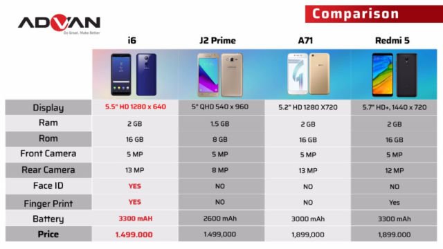 Comparison