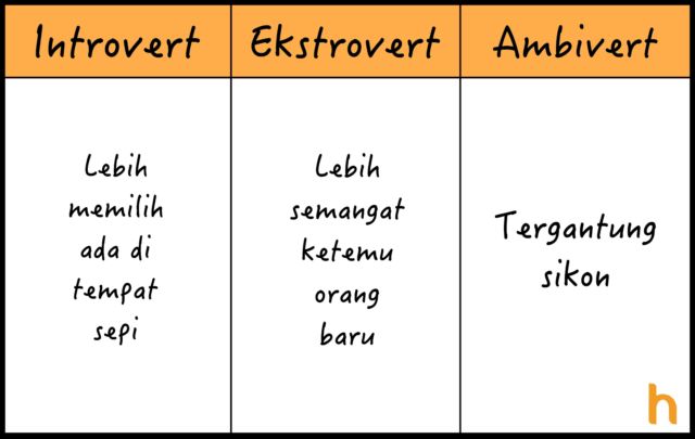 10 Perbedaan Introvert, Ekstrovert, dan Ambivert yang Perlu Kamu Tahu, Biar Nggak Asal Sebut