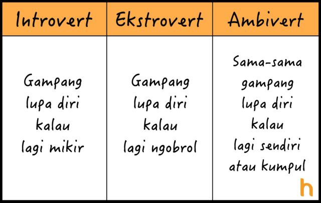 10 Perbedaan Introvert, Ekstrovert, dan Ambivert yang Perlu Kamu Tahu, Biar Nggak Asal Sebut