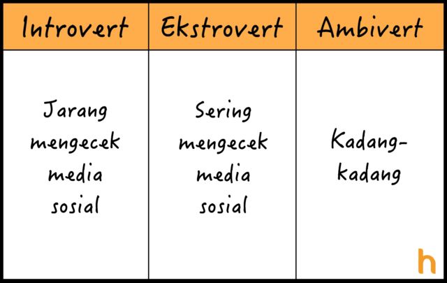 10 Perbedaan Introvert, Ekstrovert, dan Ambivert yang Perlu Kamu Tahu, Biar Nggak Asal Sebut