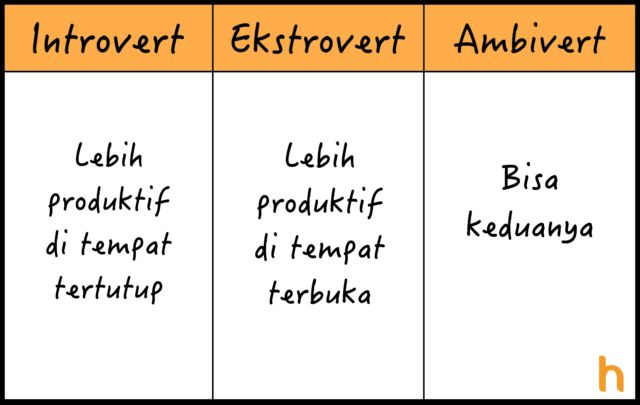 10 Perbedaan Introvert, Ekstrovert, dan Ambivert yang Perlu Kamu Tahu, Biar Nggak Asal Sebut