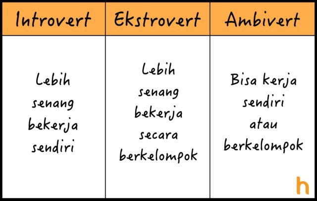 10 Perbedaan Introvert, Ekstrovert, dan Ambivert yang Perlu Kamu Tahu, Biar Nggak Asal Sebut