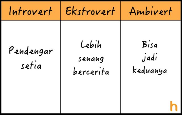 10 Perbedaan Introvert, Ekstrovert, dan Ambivert yang Perlu Kamu Tahu, Biar Nggak Asal Sebut