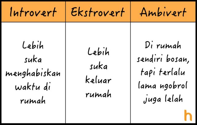 10 Perbedaan Introvert, Ekstrovert, dan Ambivert yang Perlu Kamu Tahu, Biar Nggak Asal Sebut