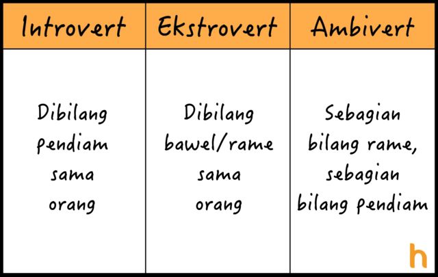 10 Perbedaan Introvert, Ekstrovert, dan Ambivert yang Perlu Kamu Tahu, Biar Nggak Asal Sebut