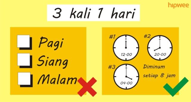 6 Kesalahan yang Paling Sering Dilakukan Orang Saat Minum Antibiotik. Yuk Jangan Diulangi Lagi!