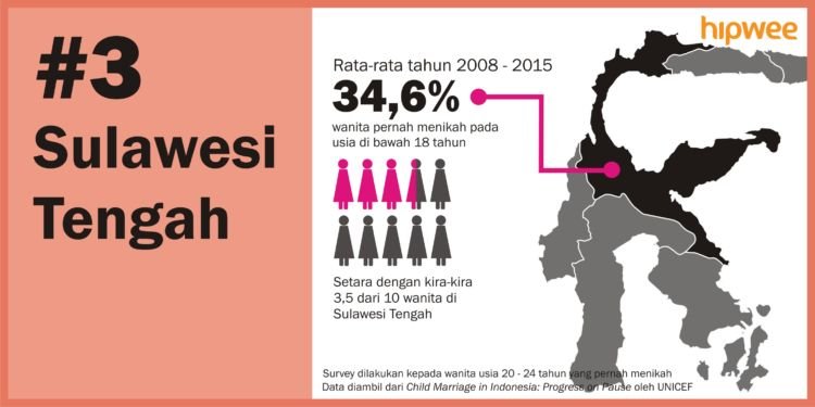 6 Daerah dengan Angka Pernikahan Dini Tertinggi di Indonesia. Banyak yang Nggak Disangka Lho