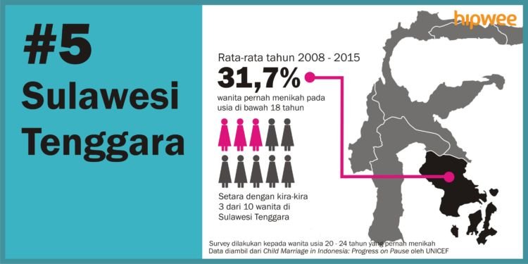 6 Daerah dengan Angka Pernikahan Dini Tertinggi di Indonesia. Banyak yang Nggak Disangka Lho