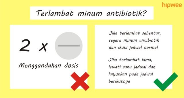 6 Kesalahan yang Paling Sering Dilakukan Orang Saat Minum Antibiotik. Yuk Jangan Diulangi Lagi!