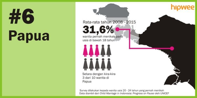 6 Daerah dengan Angka Pernikahan Dini Tertinggi di Indonesia. Banyak yang Nggak Disangka Lho