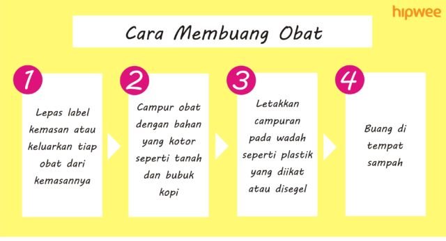 6 Kesalahan yang Paling Sering Dilakukan Orang Saat Minum Antibiotik. Yuk Jangan Diulangi Lagi!