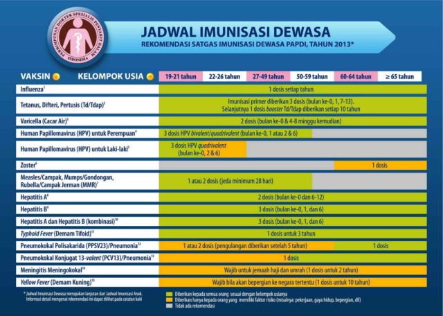 Pentingnya Suntik TT bagi Cewek Sebelum Nikah. Bahkan untuk Bayi yang Dikandungnya Kelak