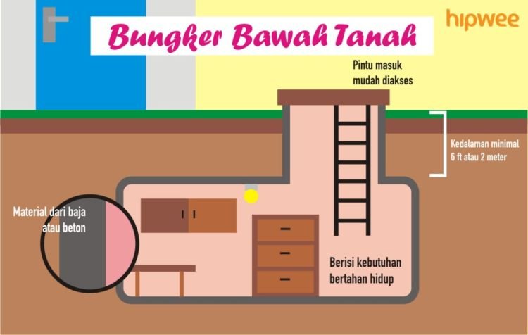 Karena Bencana Alam Tak Bisa Diprediksi, Kita Sebaiknya Punya Tas Siaga Bencana Kayak Gini