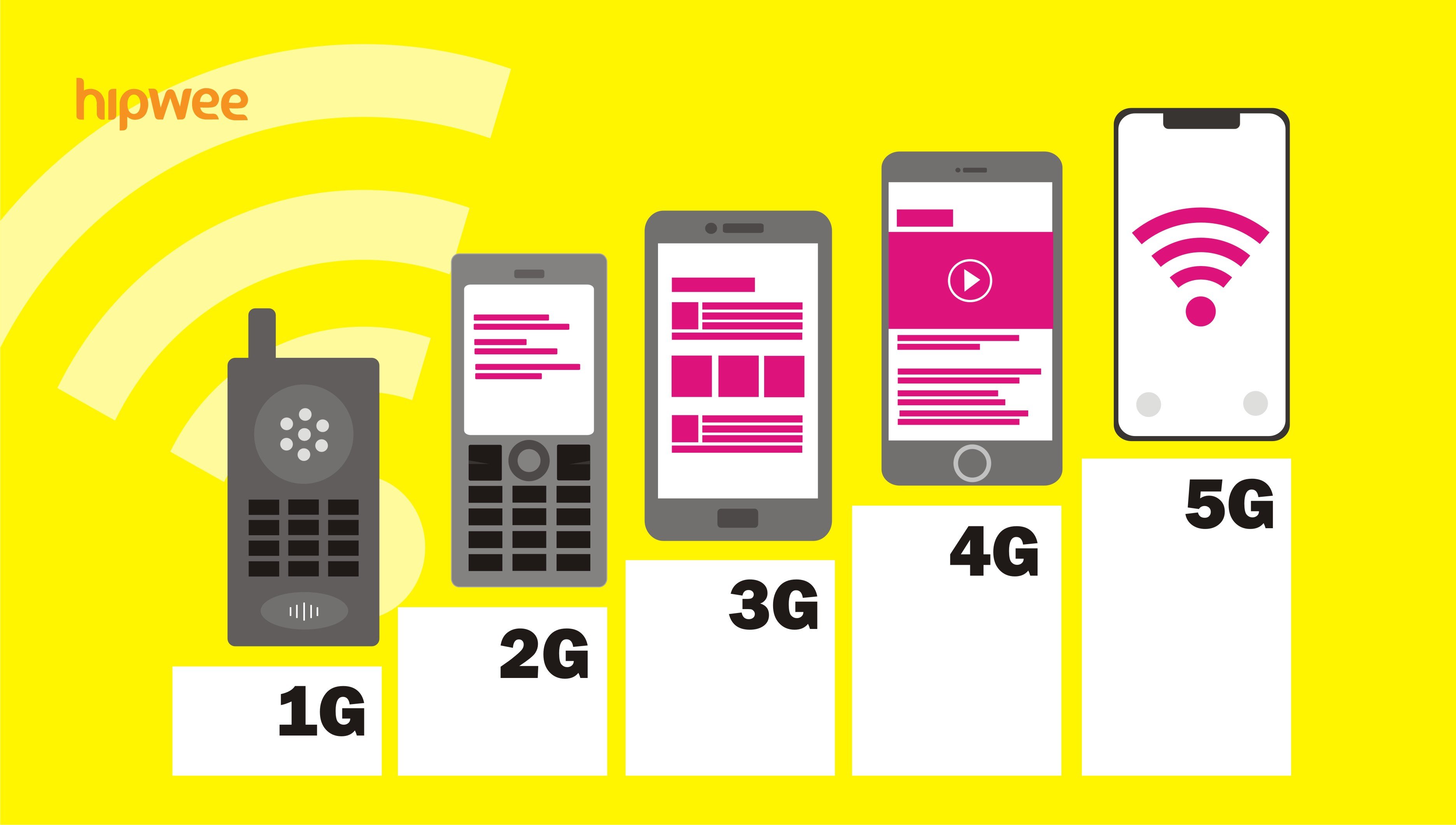 Begini Perkembangan Internet dari Masa ke Masa, Sejak 1G Sampai yang Terbaru 5G