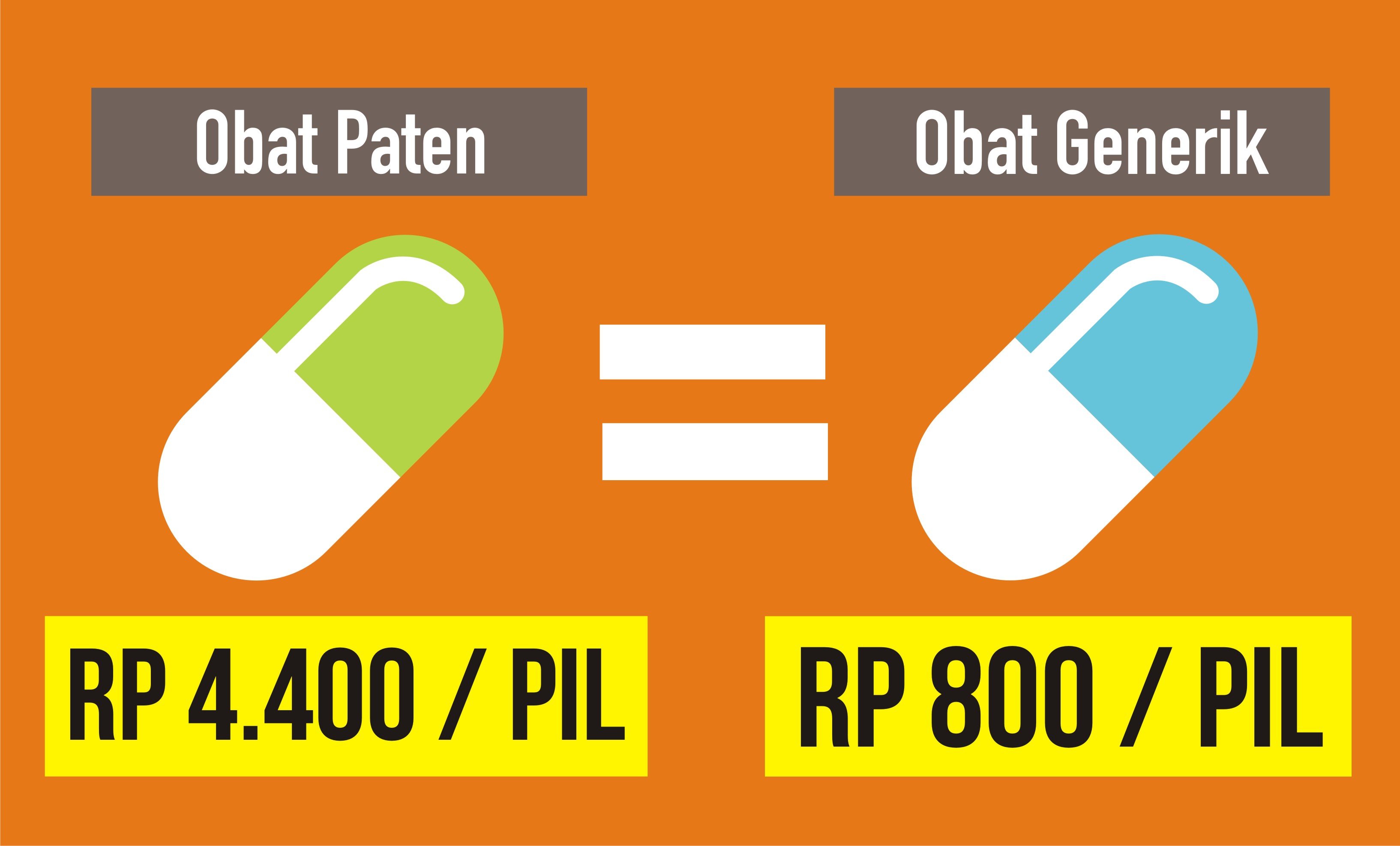 Murah Tapi Tidak Murahan, Ini Alasan Kenapa Obat Generik Itu Bisa Murah Padahal Kualitasnya Sama