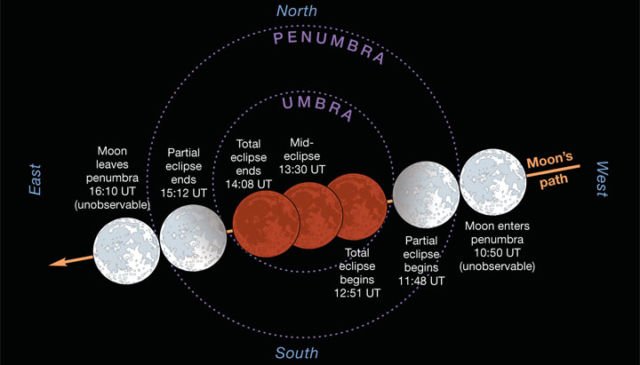 Bukan Mitos, Begini Penjelasan Simpel Kenapa Gerhana Bulan Bisa Bikin Air Laut Naik dan Ombak Besar