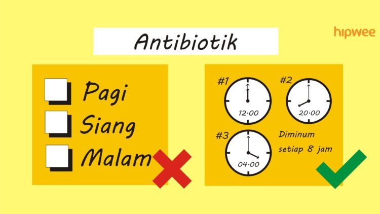 6 Kesalahan yang Paling Sering Dilakukan Orang Saat Minum Antibiotik. Yuk Jangan Diulangi Lagi!