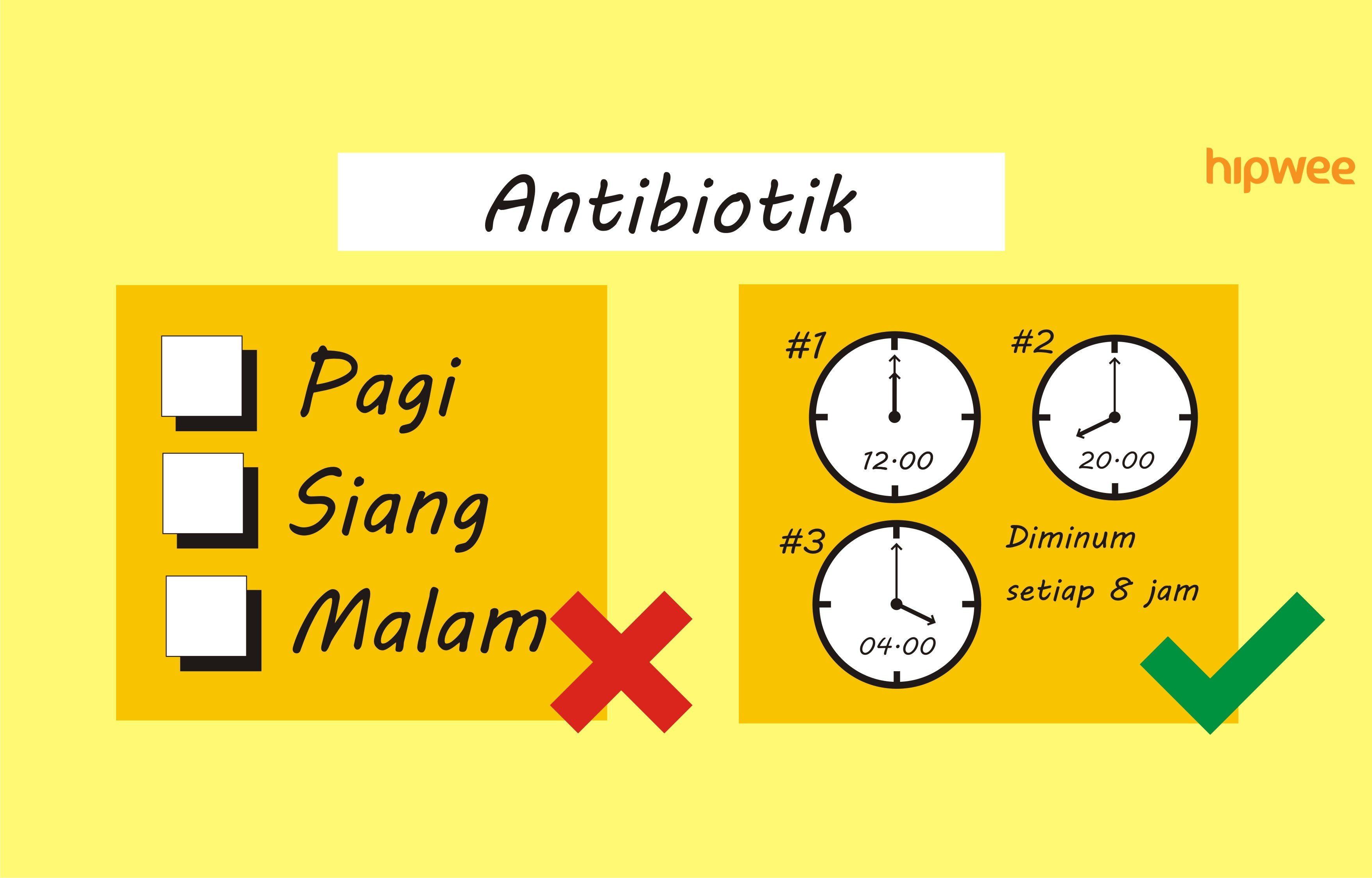 6 Kesalahan yang Paling Sering Dilakukan Orang Saat Minum Antibiotik. Yuk Jangan Diulangi Lagi!