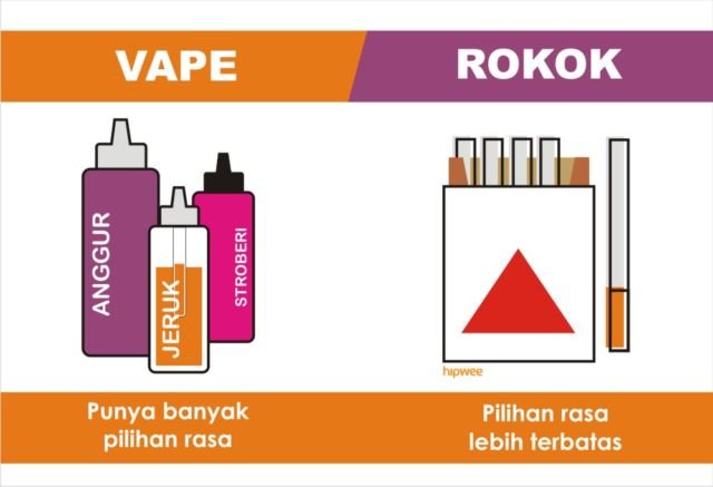 8 Perbedaan Vape sama Rokok. Sekadar Kasih Info Aja, Siapa Tahu Masih Banyak yang Bingung