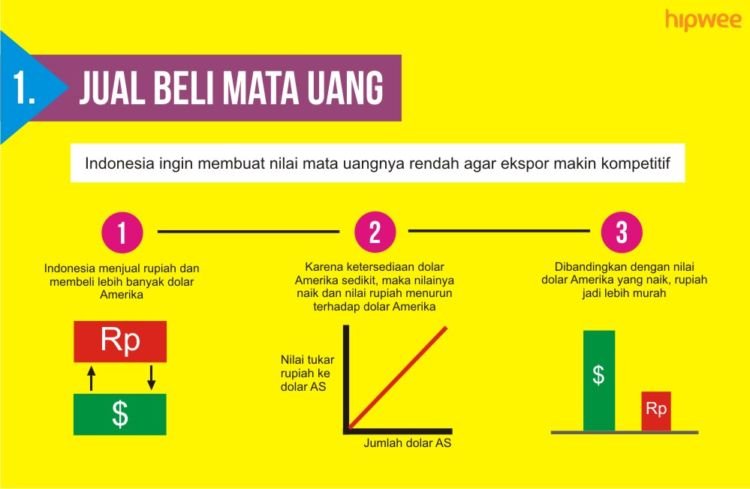 7 Alasan Nilai Mata Uang Naik Turun. Biar Paham Nih Kenapa Rupiah Terus Melemah Akhir-akhir Ini