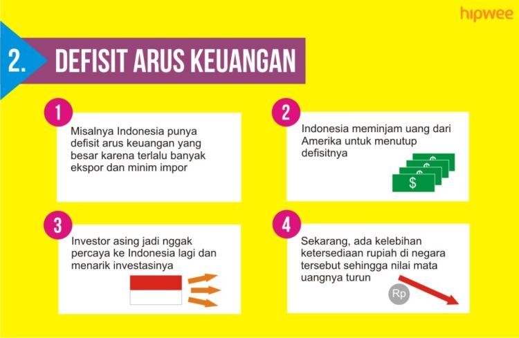 7 Alasan Nilai Mata Uang Naik Turun. Biar Paham Nih Kenapa Rupiah Terus Melemah Akhir-akhir Ini