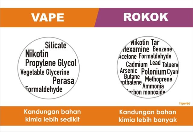 8 Perbedaan Vape sama Rokok. Sekadar Kasih Info Aja, Siapa Tahu Masih Banyak yang Bingung