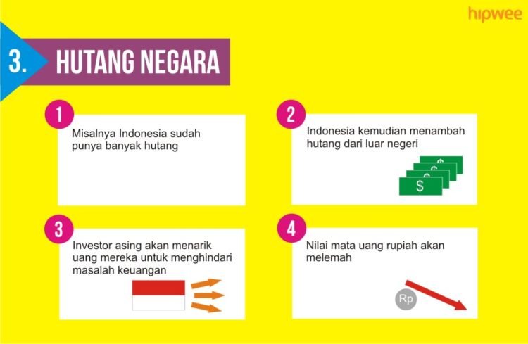 7 Alasan Nilai Mata Uang Naik Turun. Biar Paham Nih Kenapa Rupiah Terus Melemah Akhir-akhir Ini