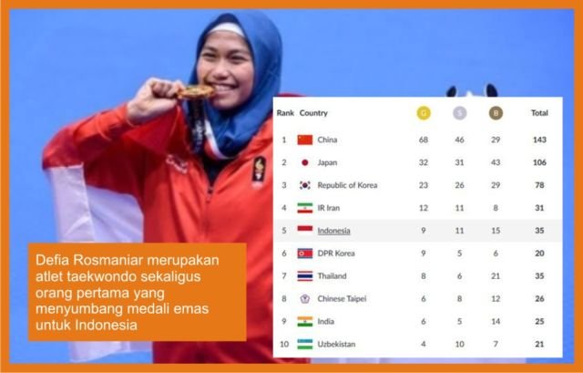 Dari Meriahnya Asian Games 2018 hingga Tantangan Sandiaga Uno ke Jokowi. Inilah 10+ Berita Minggu Ini