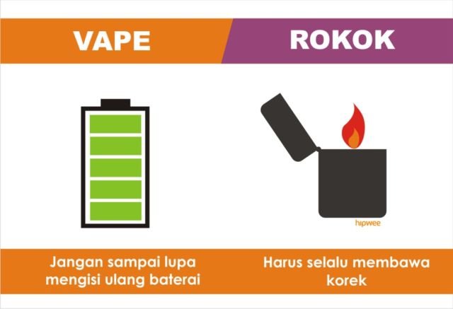 8 Perbedaan Vape sama Rokok. Sekadar Kasih Info Aja, Siapa Tahu Masih Banyak yang Bingung