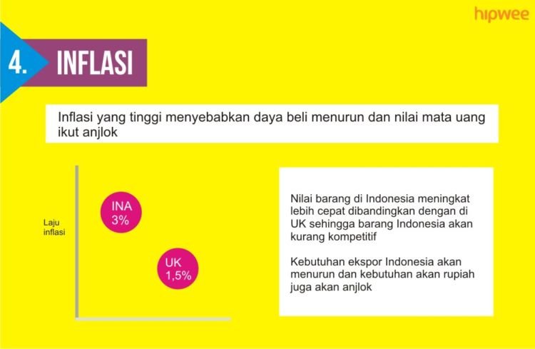 7 Alasan Nilai Mata Uang Naik Turun. Biar Paham Nih Kenapa Rupiah Terus Melemah Akhir-akhir Ini