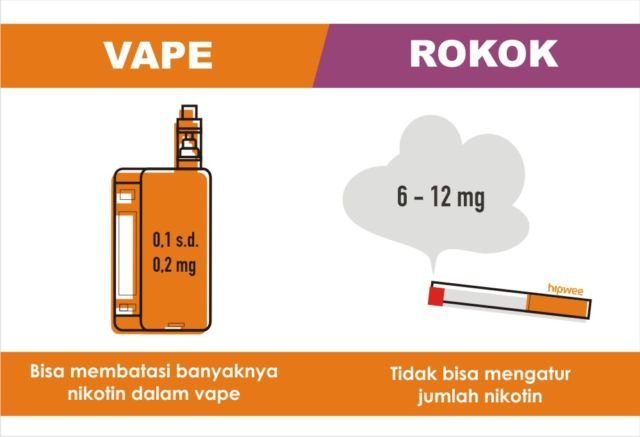 8 Perbedaan Vape sama Rokok. Sekadar Kasih Info Aja, Siapa Tahu Masih Banyak yang Bingung