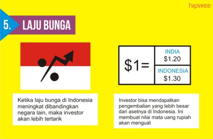 7 Alasan Nilai Mata Uang Naik Turun. Biar Paham Nih Kenapa Rupiah Terus Melemah Akhir-akhir Ini