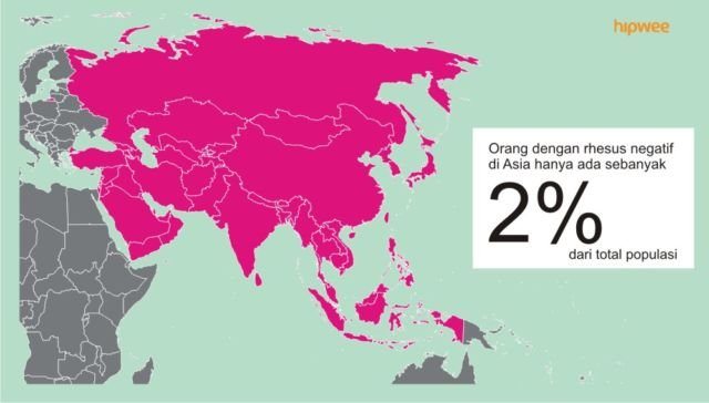 10 Fakta Pentingnya Tahu Tipe Rhesus Darah Kalian, Bukan Cuma Golongan Darah ABO Doang