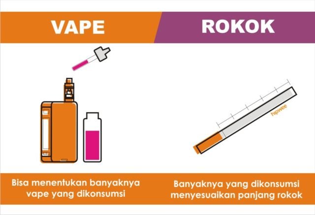 8 Perbedaan Vape sama Rokok. Sekadar Kasih Info Aja, Siapa Tahu Masih Banyak yang Bingung