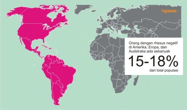 10 Fakta Pentingnya Tahu Tipe Rhesus Darah Kalian, Bukan Cuma Golongan Darah ABO Doang