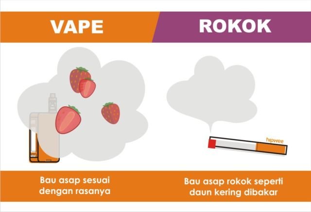 8 Perbedaan Vape sama Rokok. Sekadar Kasih Info Aja, Siapa Tahu Masih Banyak yang Bingung