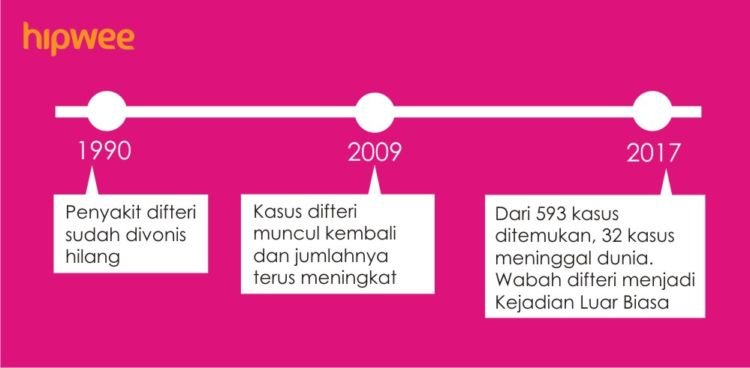 9 Penyakit Berbahaya yang Sukses Ditaklukkan Vaksin, Penting Buat Keberlangsungan Hidup Manusia