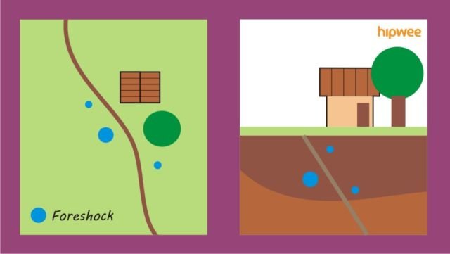 Inilah Bedanya Gempa Bumi Foreshock, Mainshock, dan Aftershock. Kenali Biar Bisa Lebih Waspada